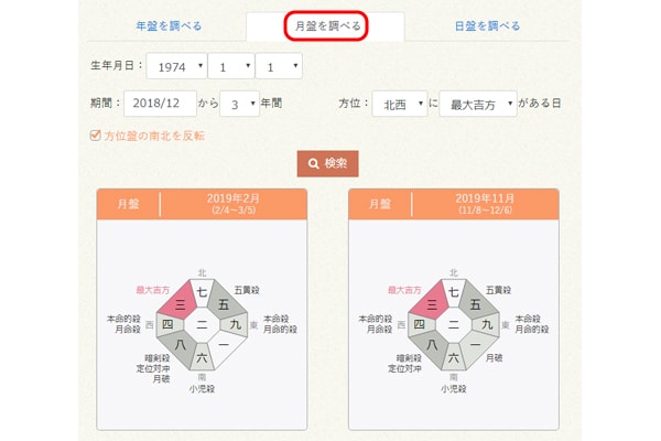 吉方位となる時期を調べる