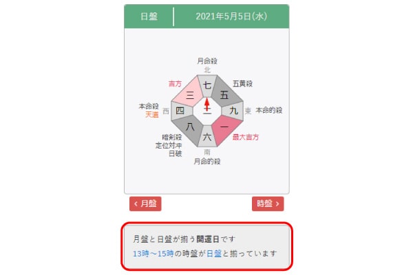 方位盤の揃う日、時間帯