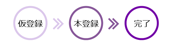会員登録の流れ